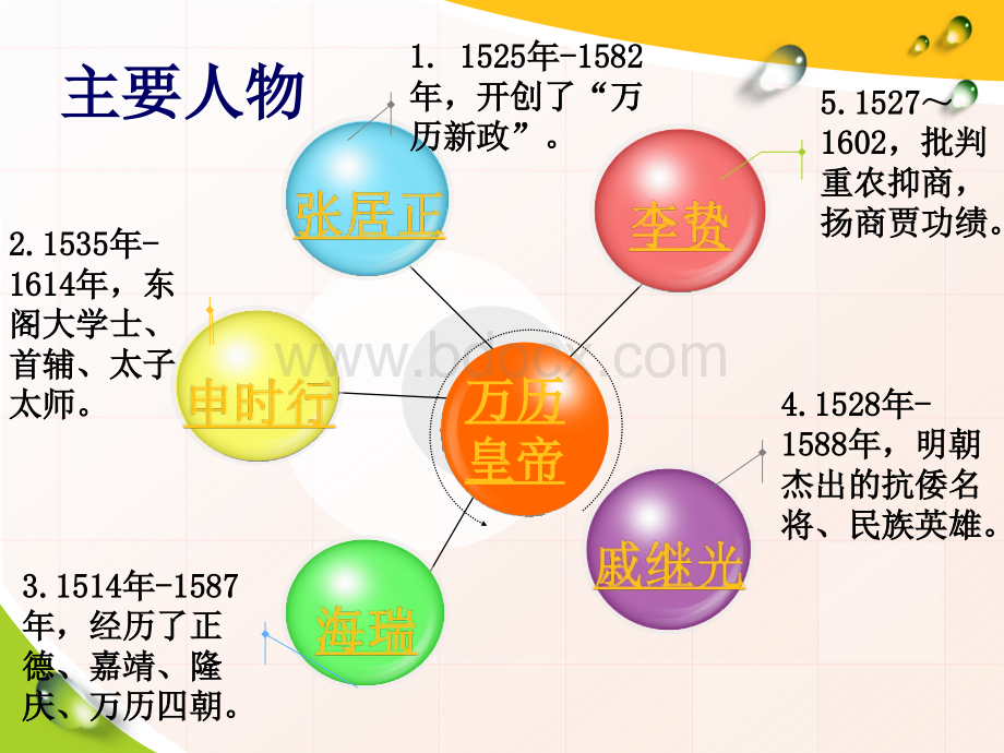 万历十五年精华!!!.ppt_第2页