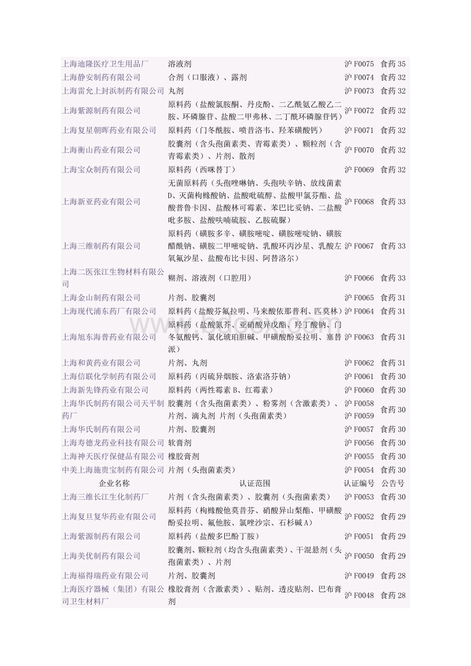 上海药企名单_精品文档Word格式.doc