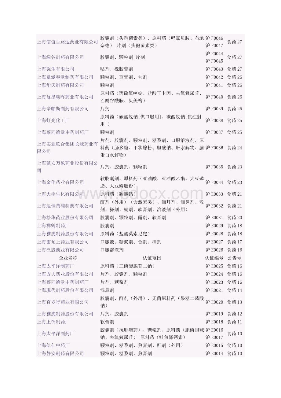 上海药企名单_精品文档Word格式.doc_第2页