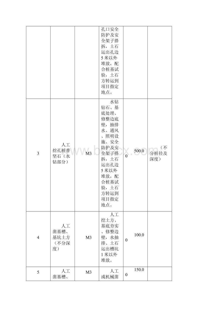 基础劳务报价表.docx_第2页