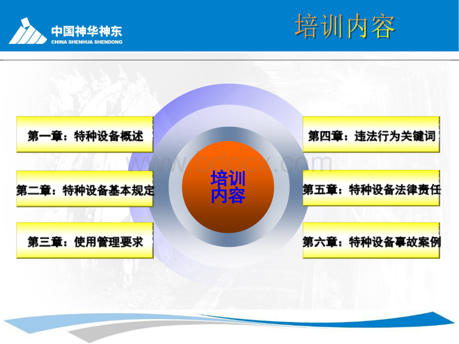 特种设备安全法培训优质PPT.ppt_第2页