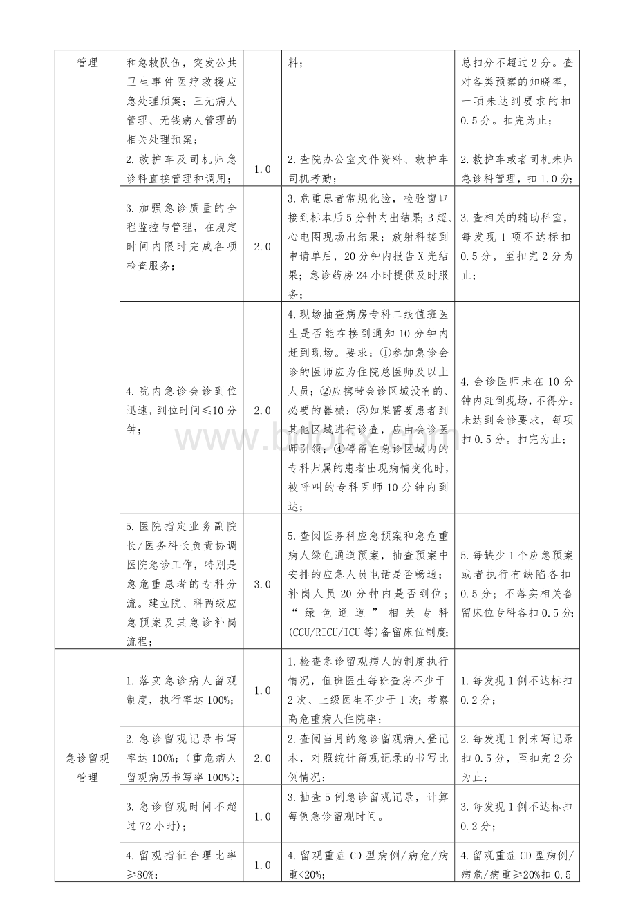 急诊科评估细则_精品文档文档格式.doc_第3页