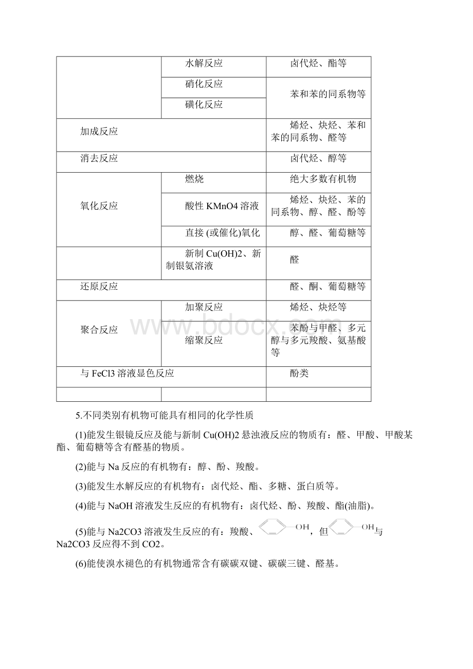 届二轮复习人教版选修五2有机反应类型 学案.docx_第3页