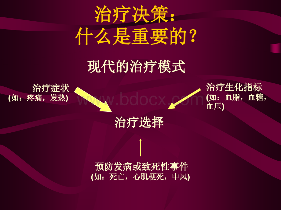 快速性心律失常的药物治疗.ppt_第3页