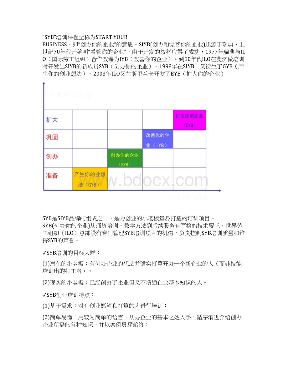 创业指导培训方案完整全套.docx_第2页