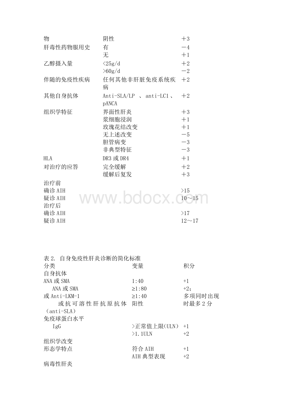 自身免疫性肝炎诊断治疗方案_精品文档.docx_第2页