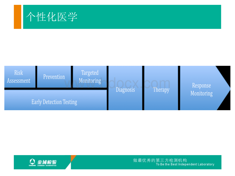 基因检测指导个体化用药--05-05PPT课件下载推荐.ppt_第2页