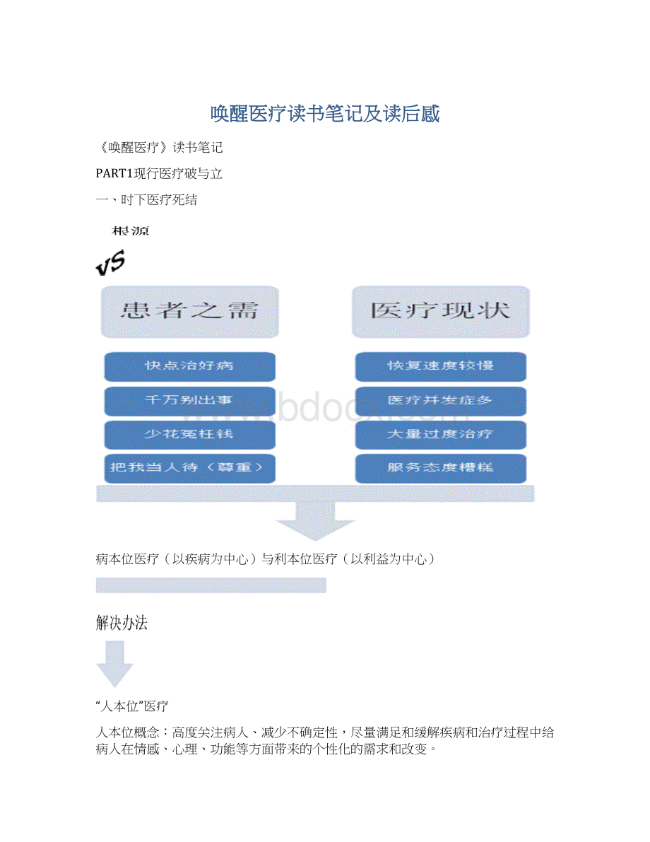 唤醒医疗读书笔记及读后感.docx