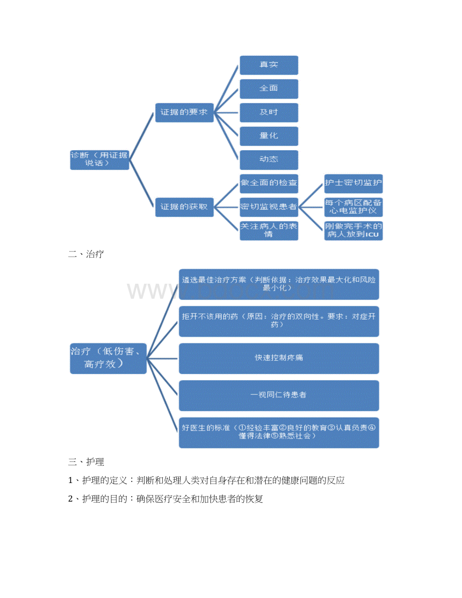 唤醒医疗读书笔记及读后感Word格式.docx_第3页