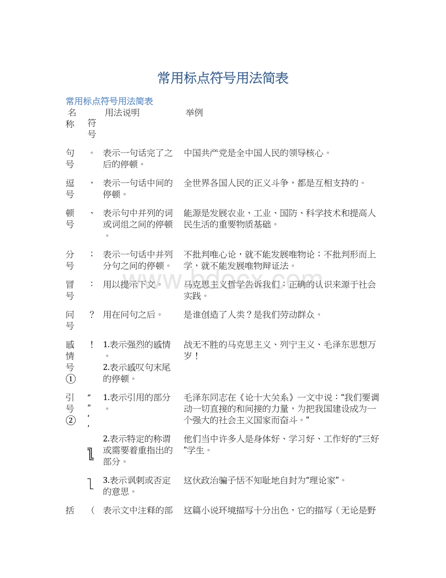 常用标点符号用法简表Word格式.docx