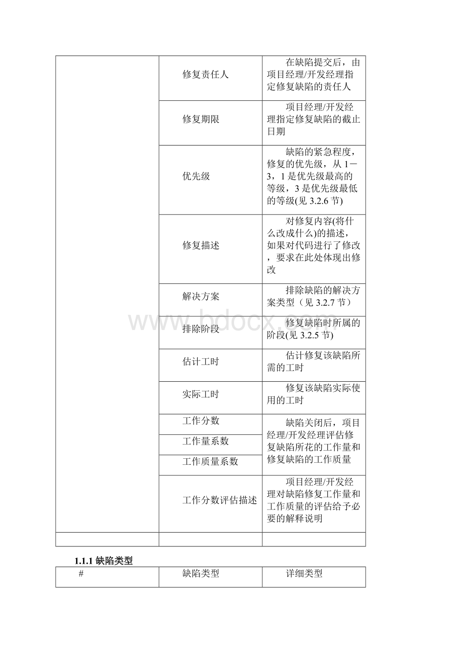 CQ缺陷管理规范.docx_第2页