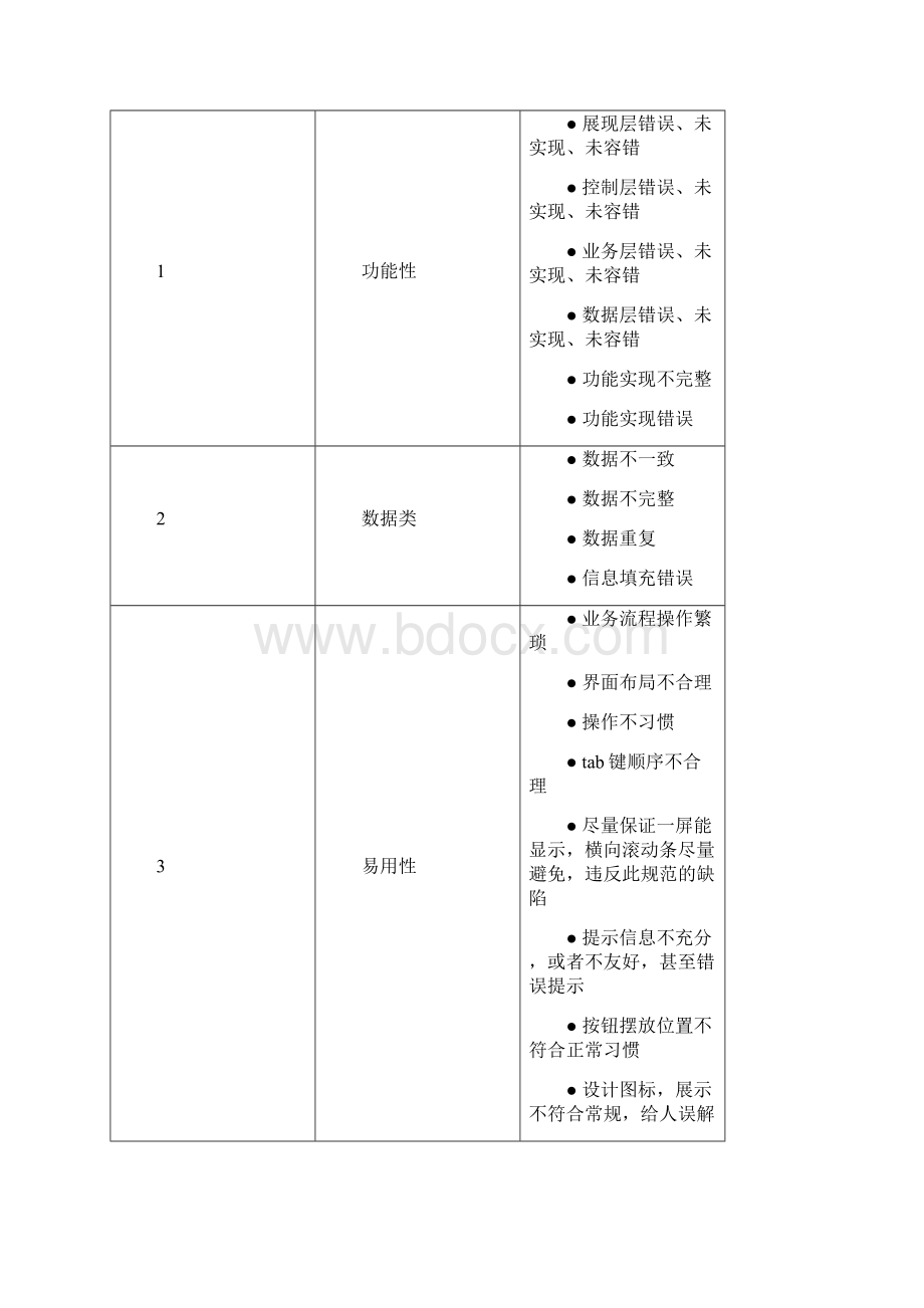 CQ缺陷管理规范.docx_第3页