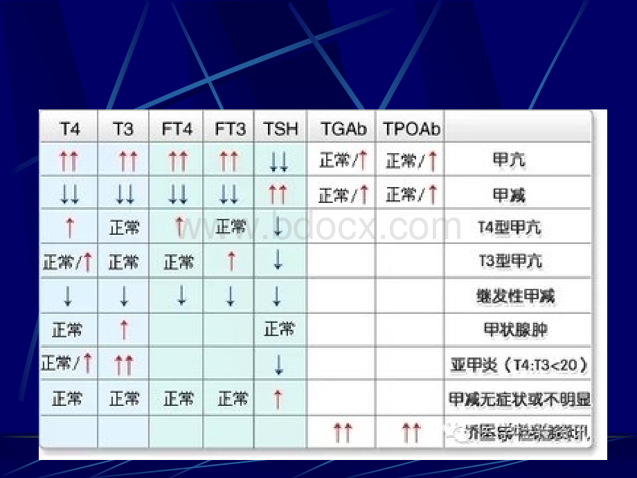 甲状腺功能检查及意义PPT格式课件下载.ppt_第3页