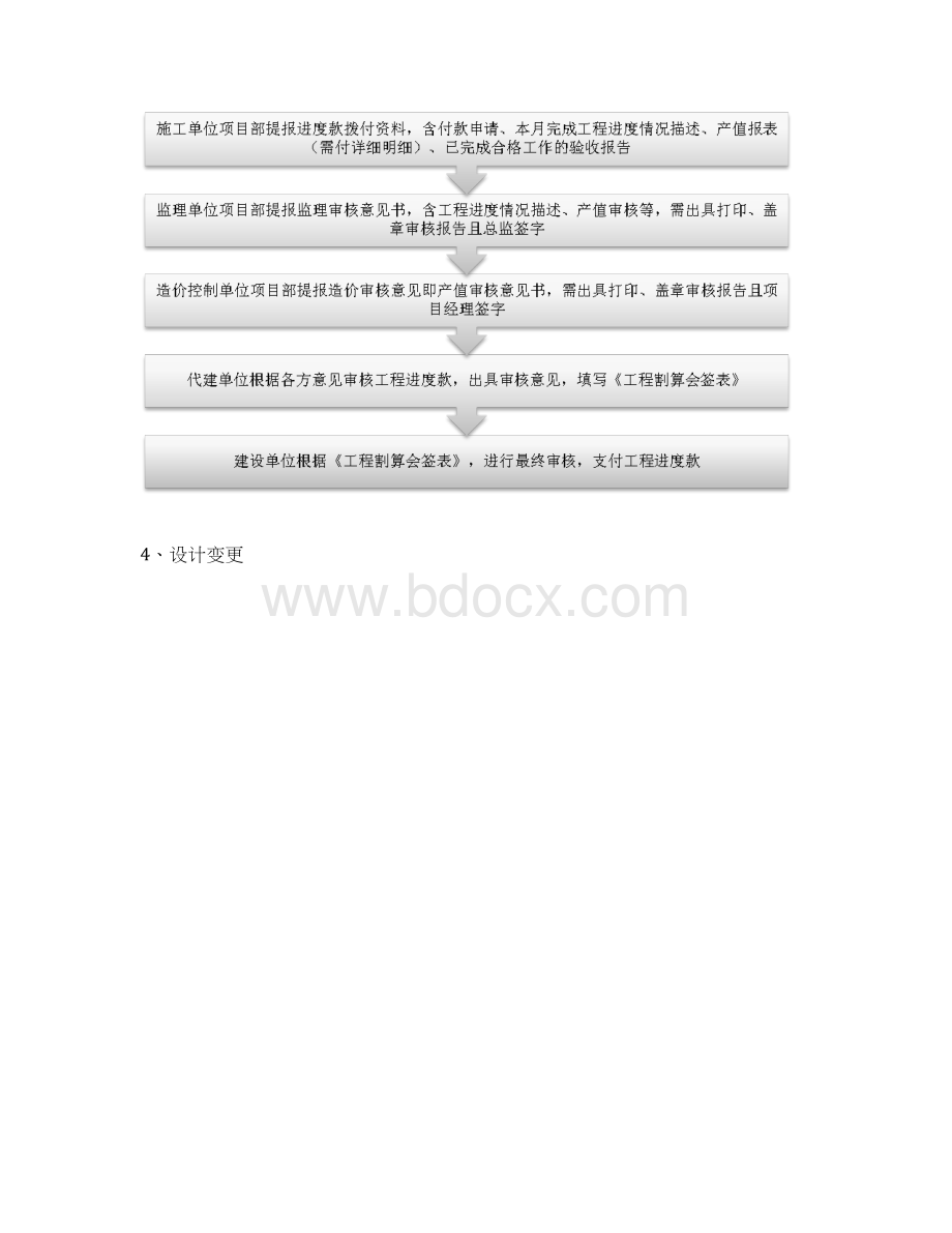 代建工程现场施工管理工作流程及时间要求.docx_第3页