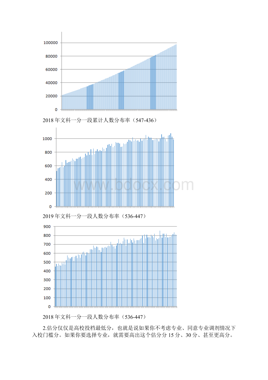 本科二批在豫招生院校最低投档分Word格式.docx_第2页