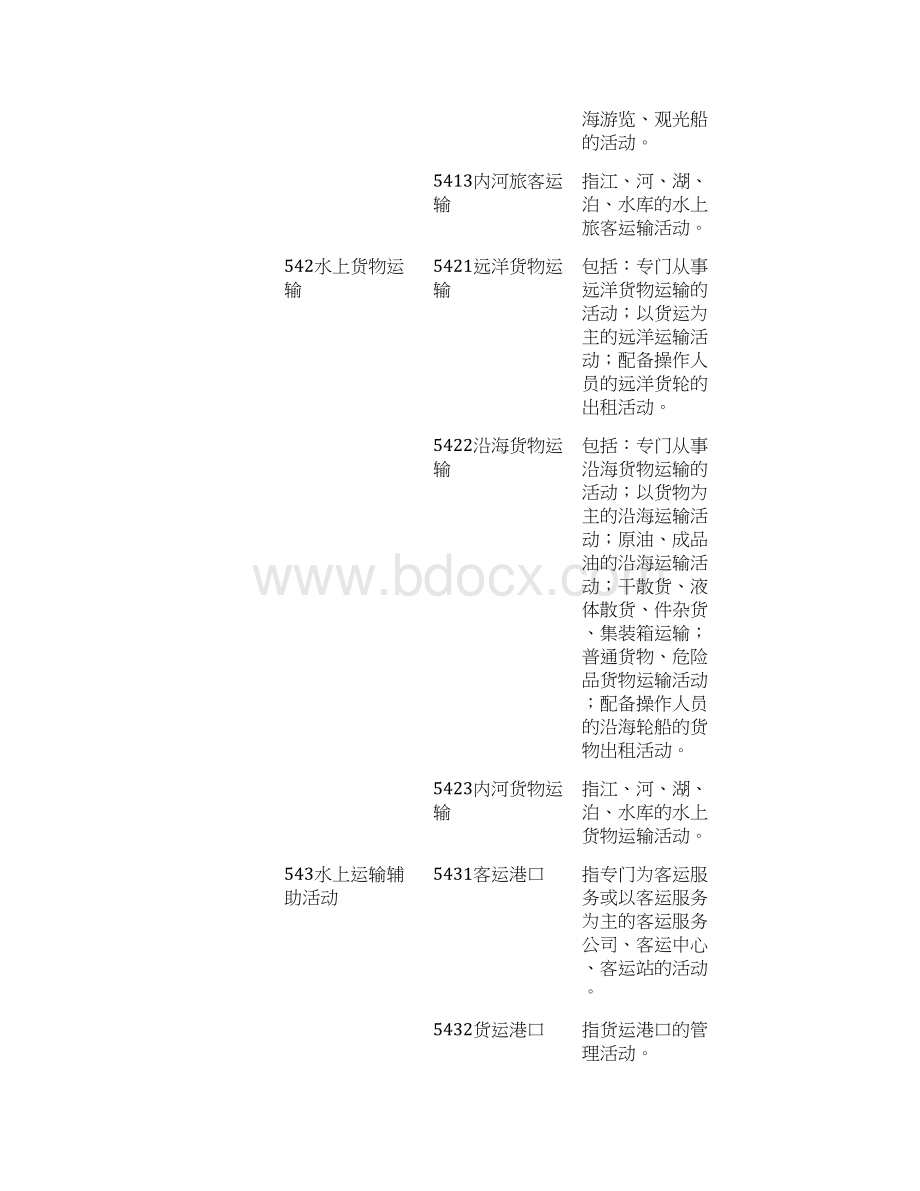 水上运输行业分析报告Word格式文档下载.docx_第2页