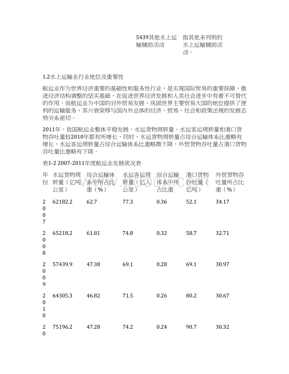 水上运输行业分析报告Word格式文档下载.docx_第3页