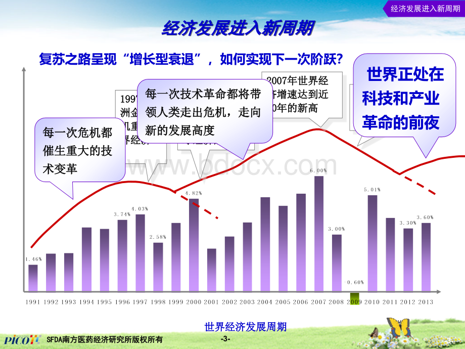 最新医药行业发展趋势分析优质PPT.ppt_第3页