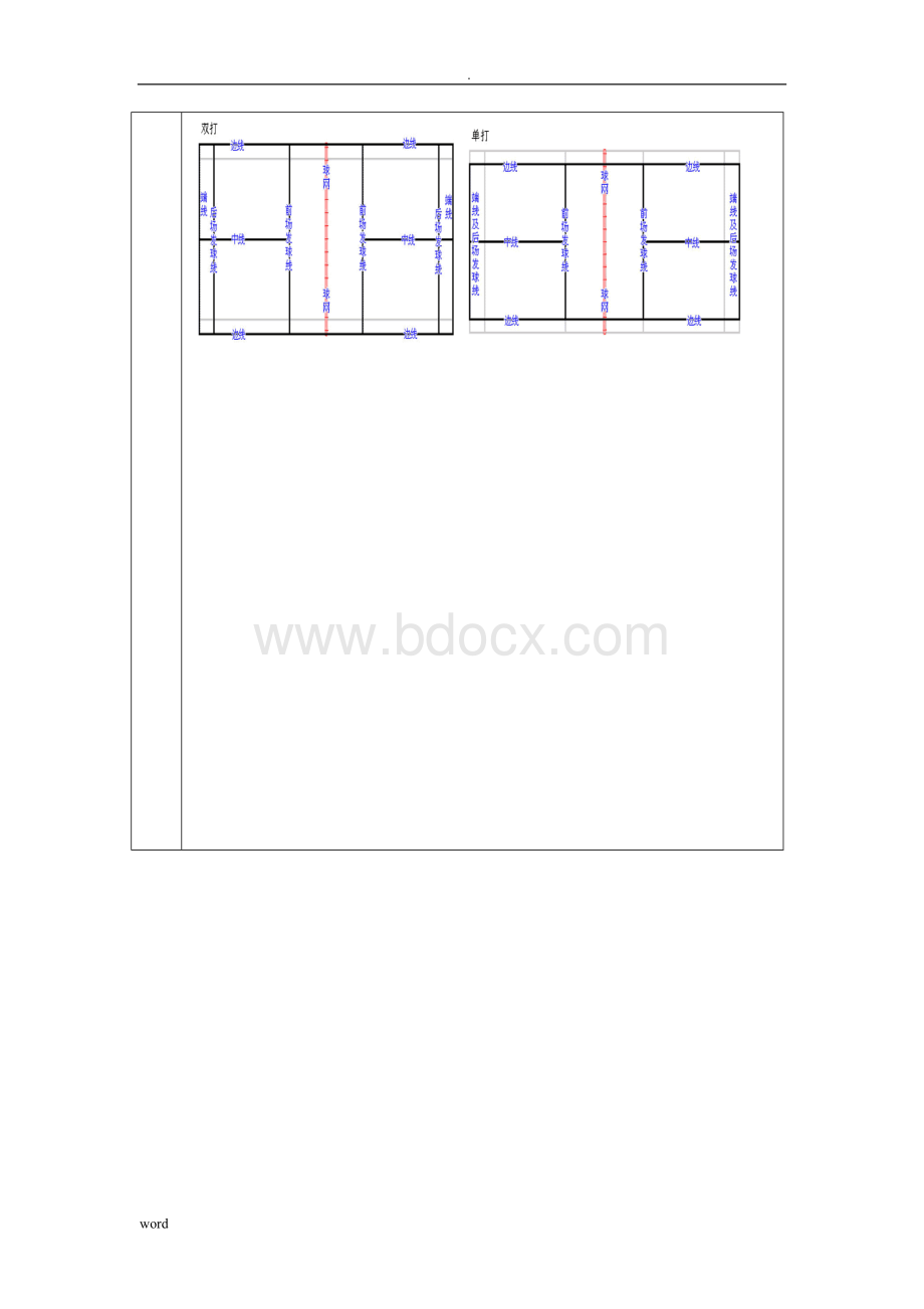 羽毛球教学教案全集-羽毛球教学教案文档格式.doc_第3页