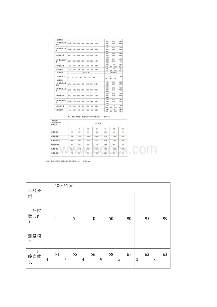 人机工程学基础数据集.docx_第3页