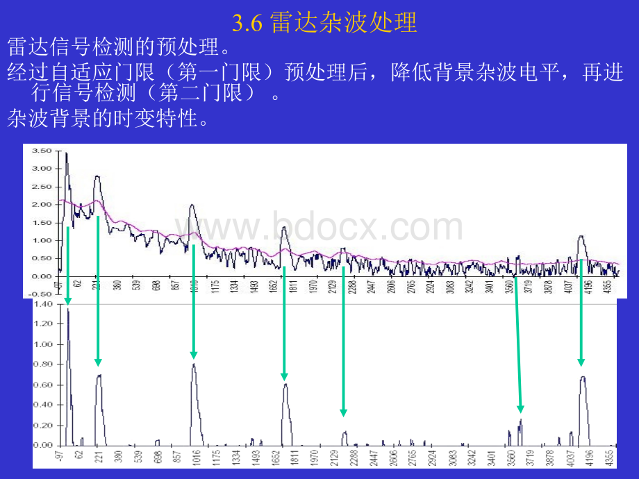 雷达杂波处理PPT格式课件下载.ppt