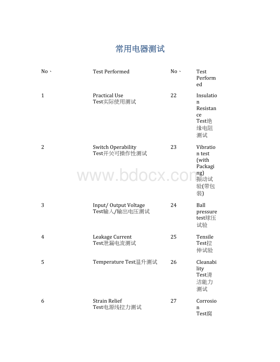 常用电器测试Word文档下载推荐.docx_第1页