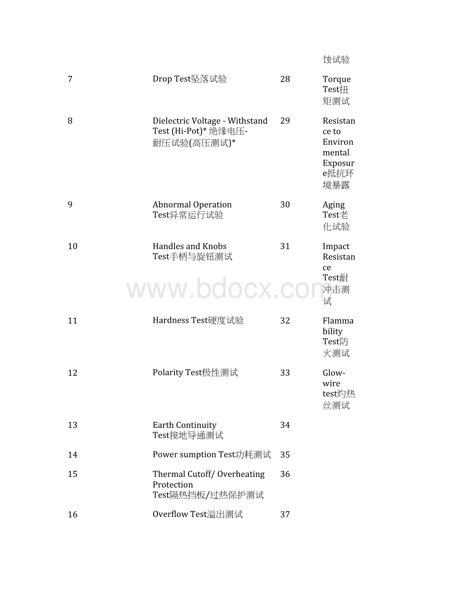 常用电器测试Word文档下载推荐.docx_第2页