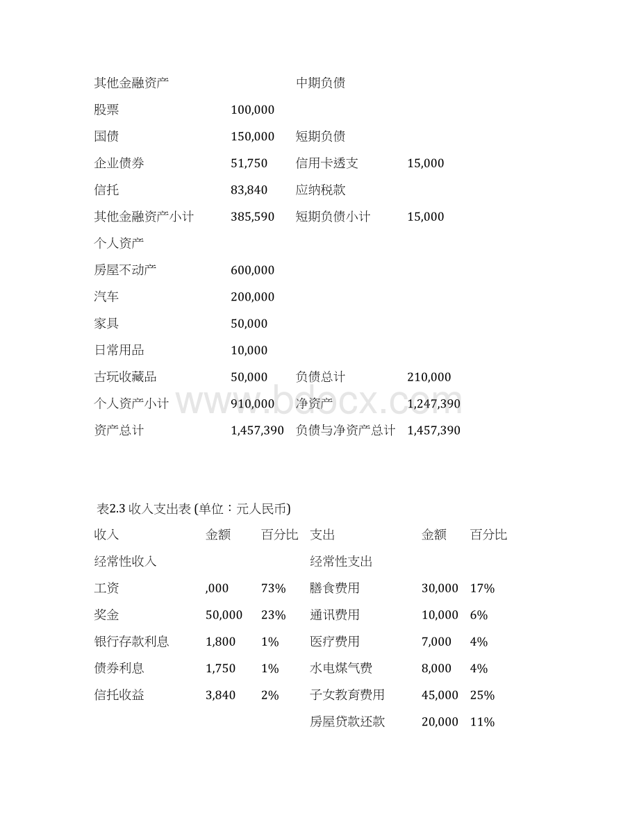 个人理财家庭理财规划与方案Word格式.docx_第3页