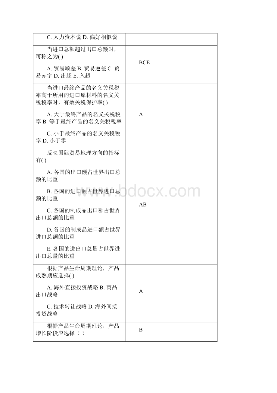 最新国际贸易复习思考题.docx_第2页