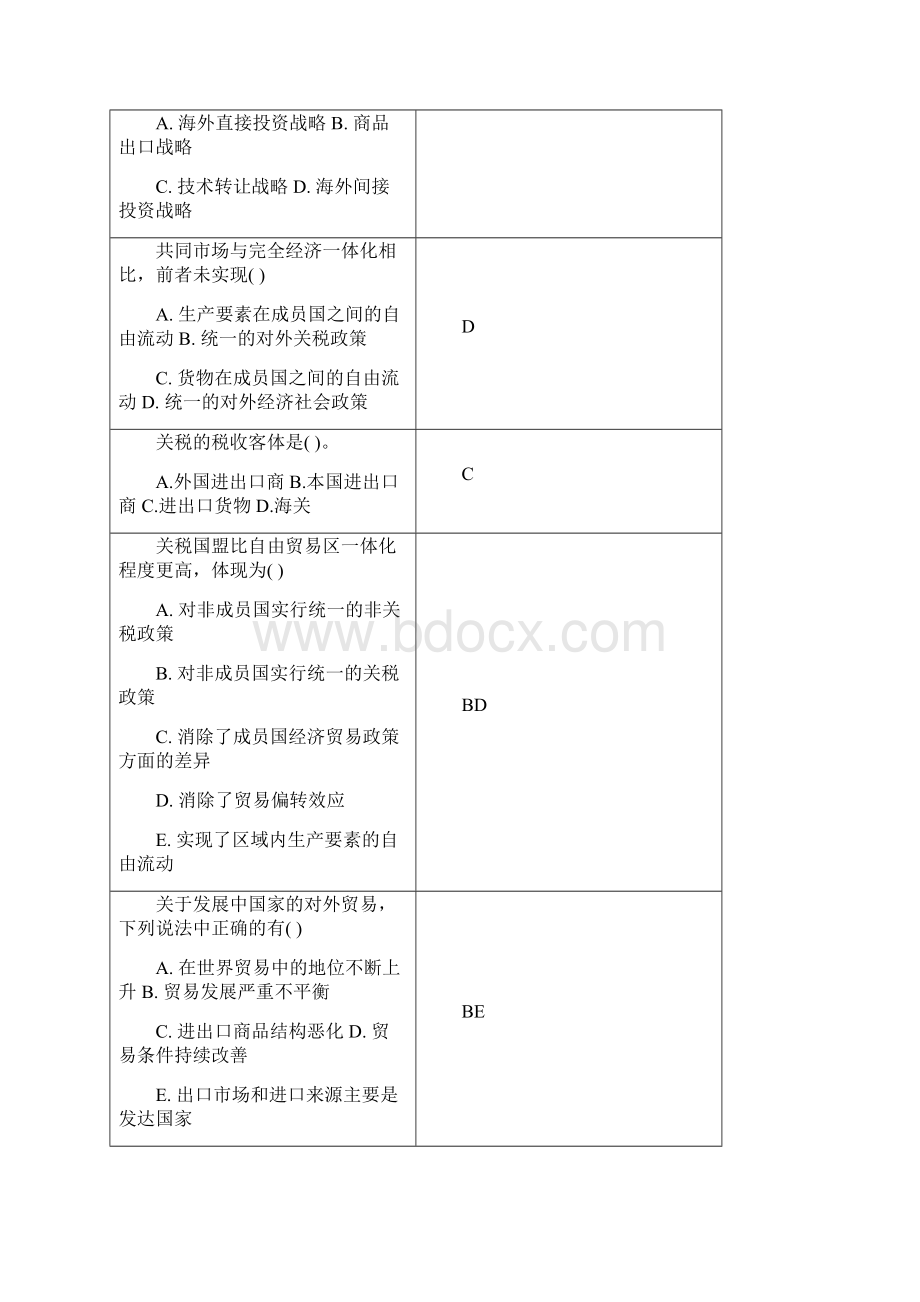 最新国际贸易复习思考题.docx_第3页