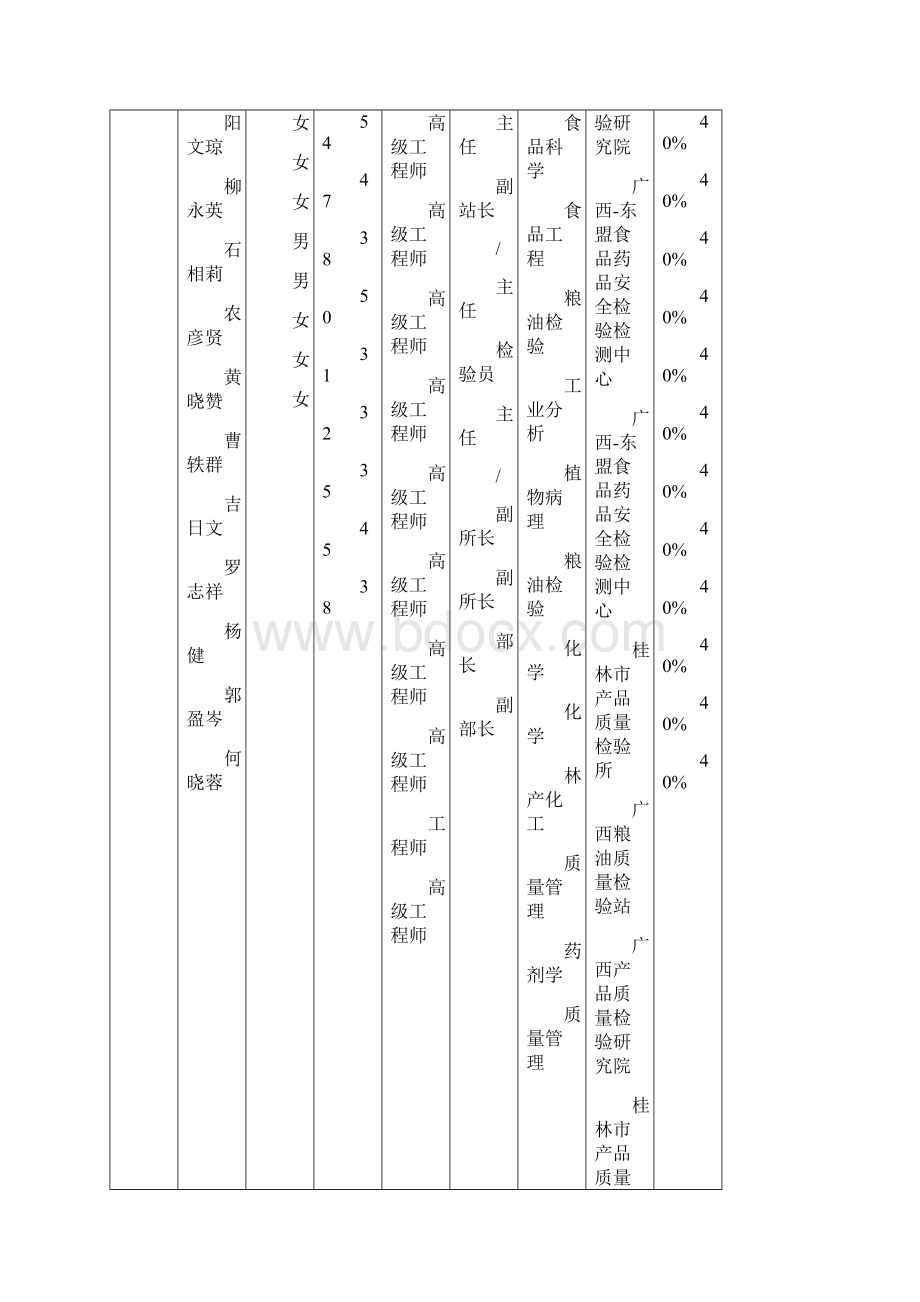 食品安全地方标准干米粉.docx_第2页