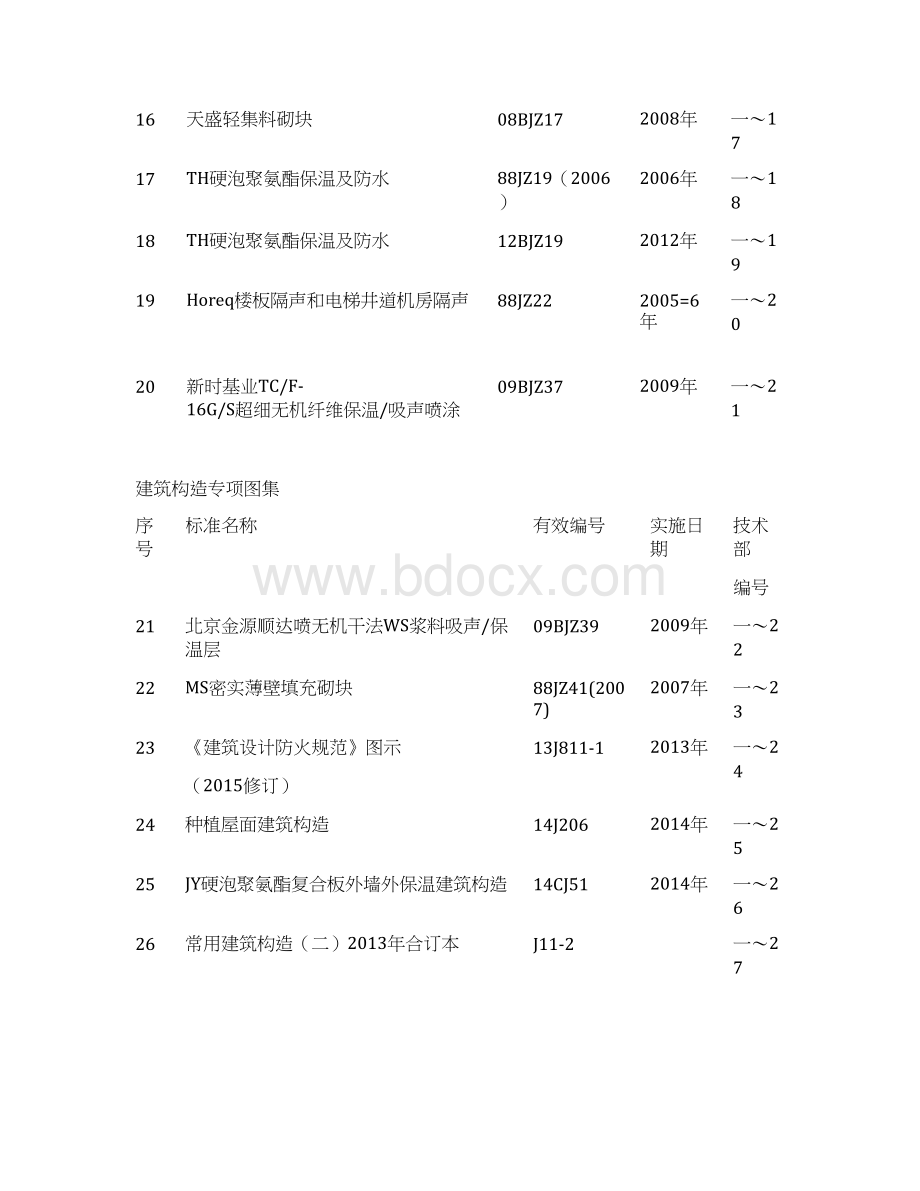 建筑构造专项图集文档格式.docx_第2页