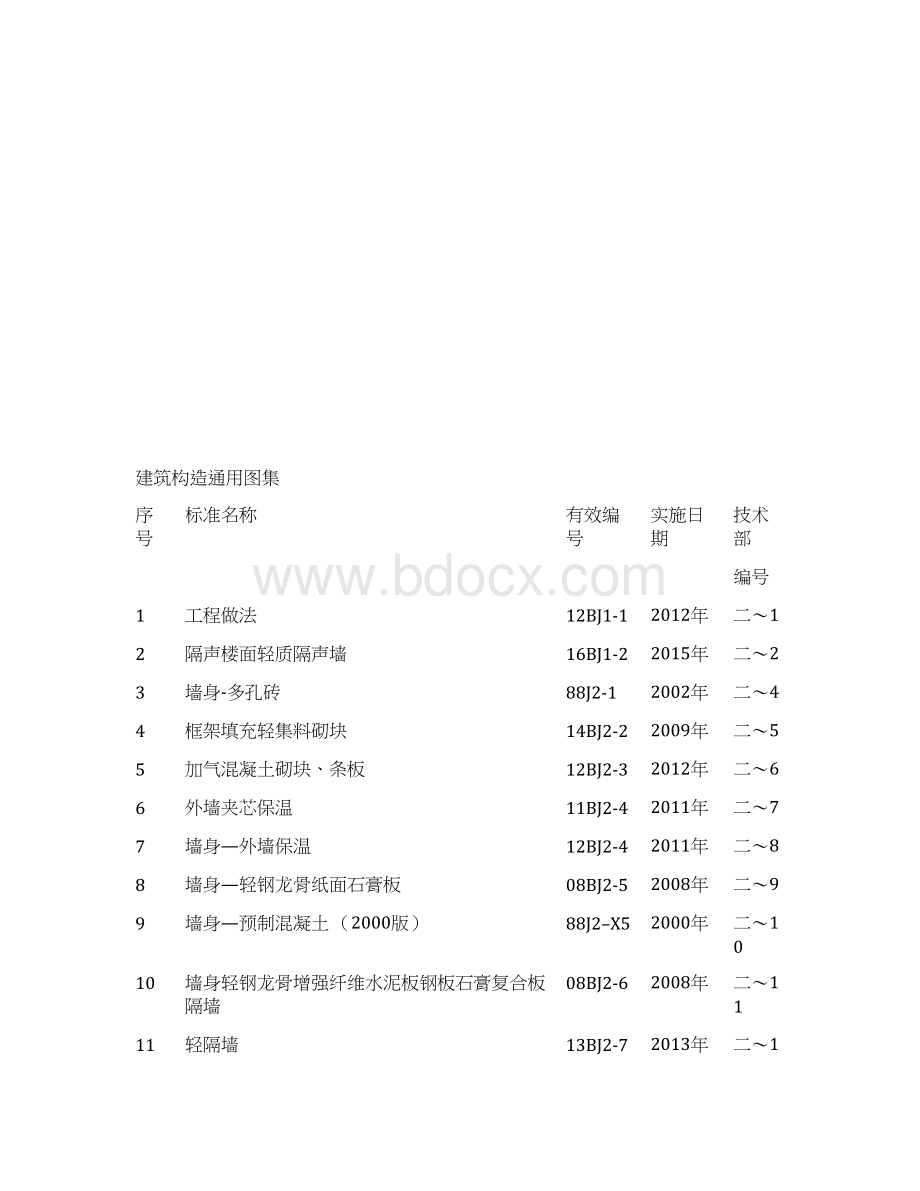 建筑构造专项图集文档格式.docx_第3页