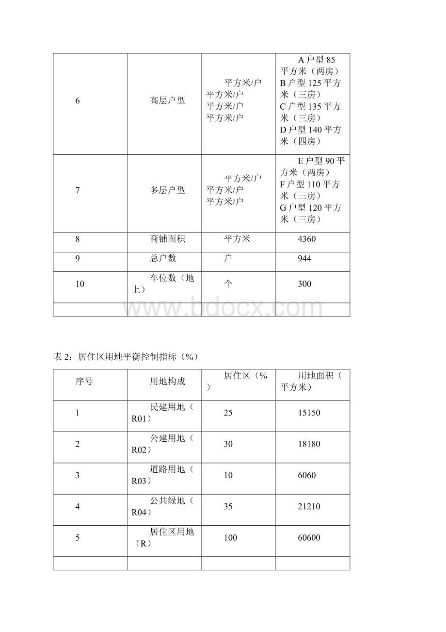 xxxx住宅项目可行性研究报告Word文档格式.docx_第3页