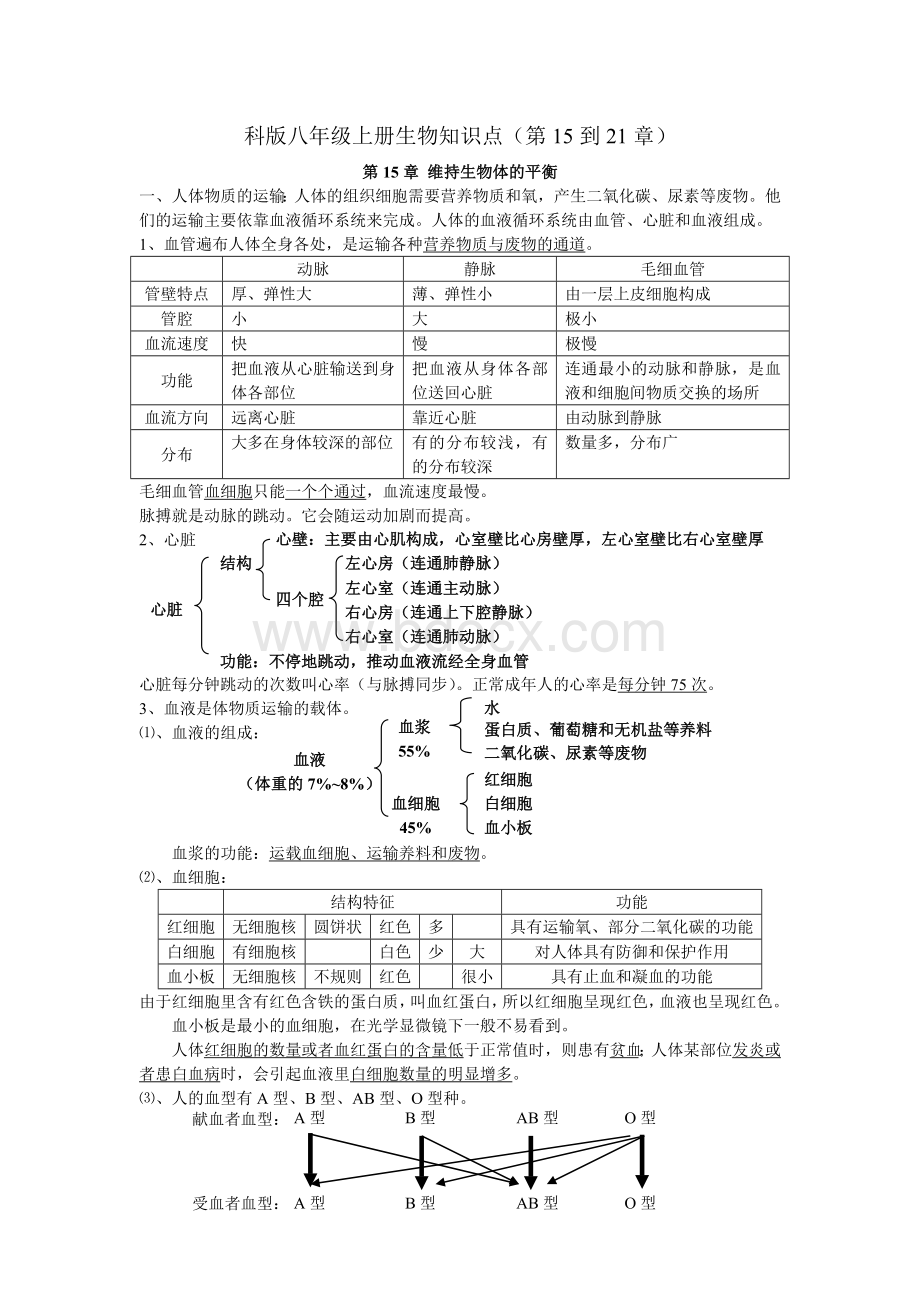 苏科版八年级上册生物复习知识点全文档格式.doc