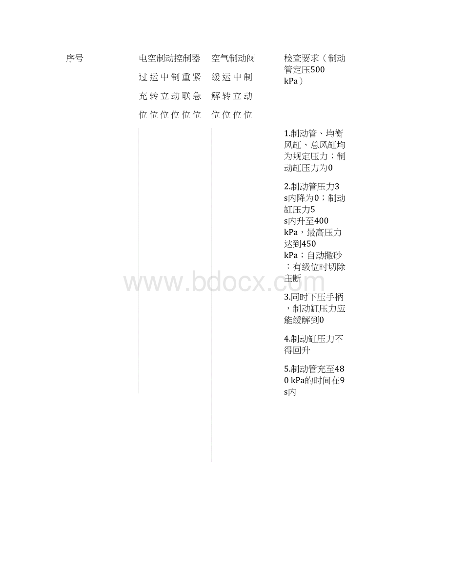 DK一1型电空制动机机能试验.docx_第2页