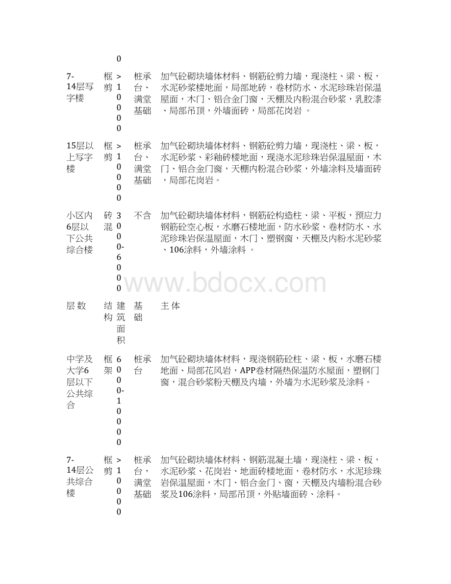 武汉市第二期建筑安装工程造价指数Word格式文档下载.docx_第3页