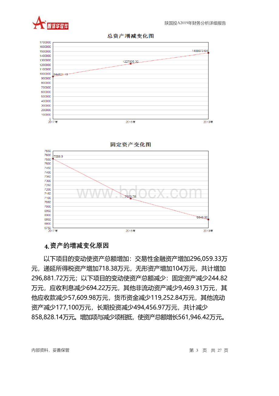 陕国投A2019年财务分析详细报告Word文档下载推荐.docx_第3页