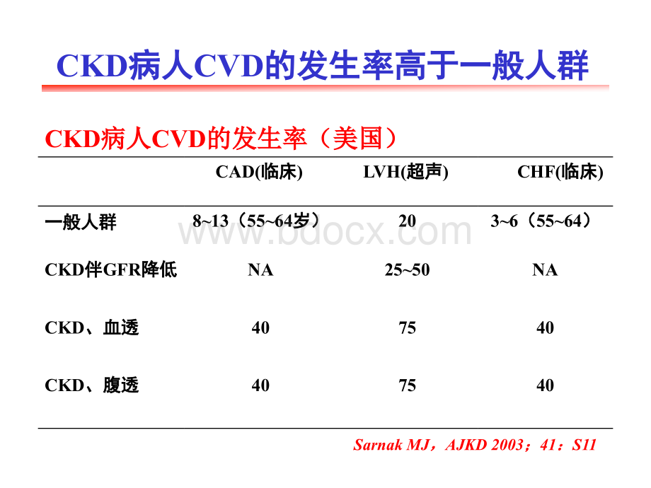 脏病心血管疾病的防治.ppt_第3页