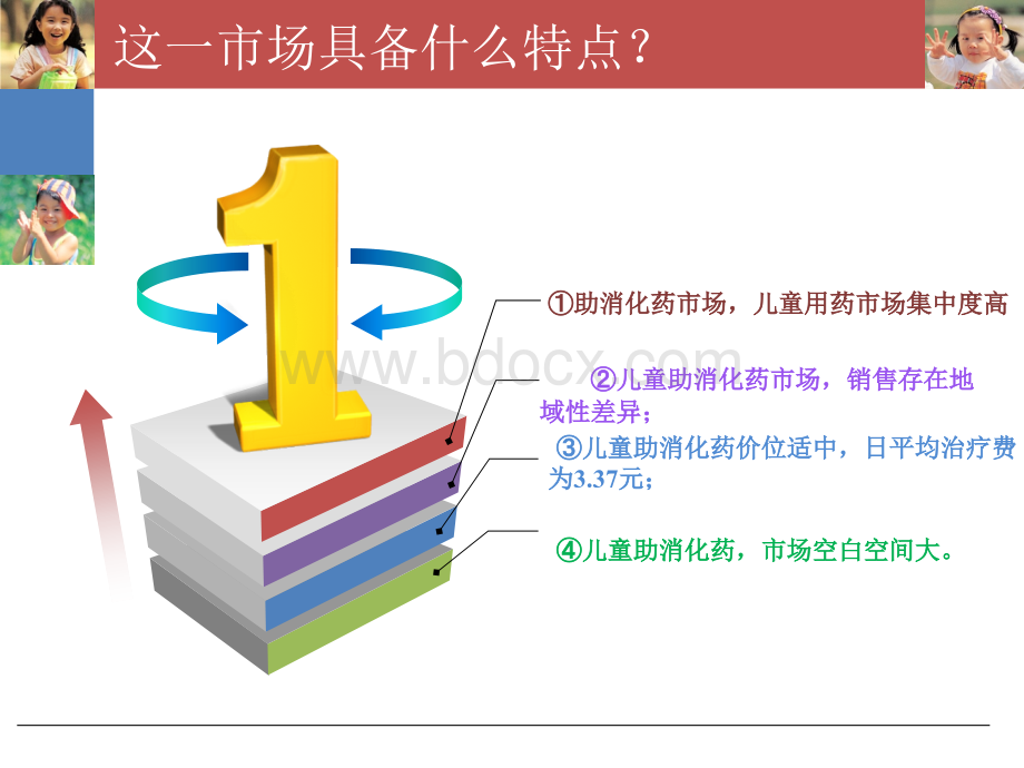 江中小儿消食片营销策划.ppt_第3页