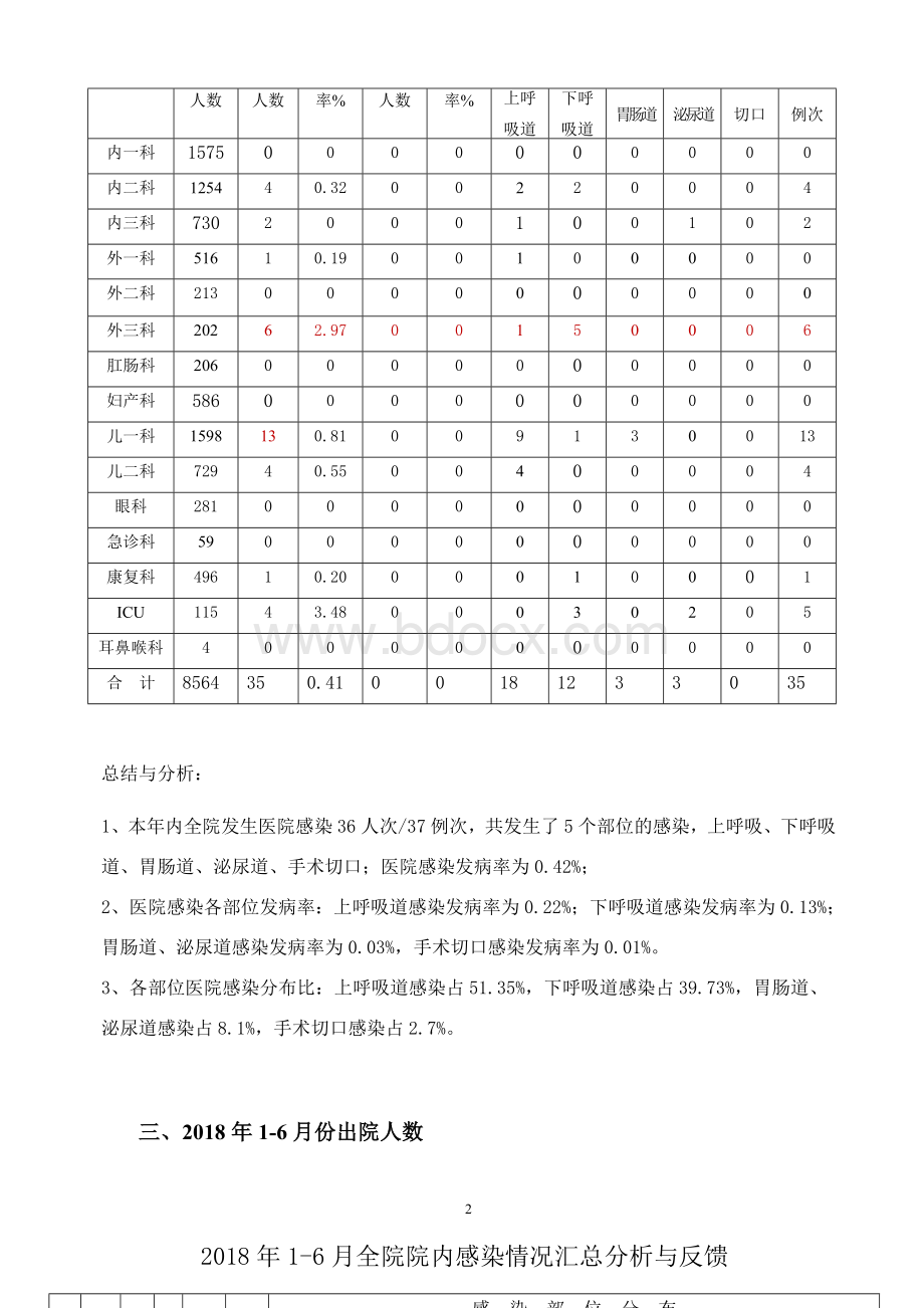 感染病例分析_精品文档_精品文档Word文件下载.docx_第2页