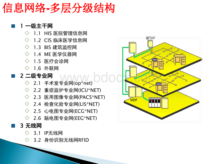 医院智能化系统整体解决方案PPT资料.ppt_第3页