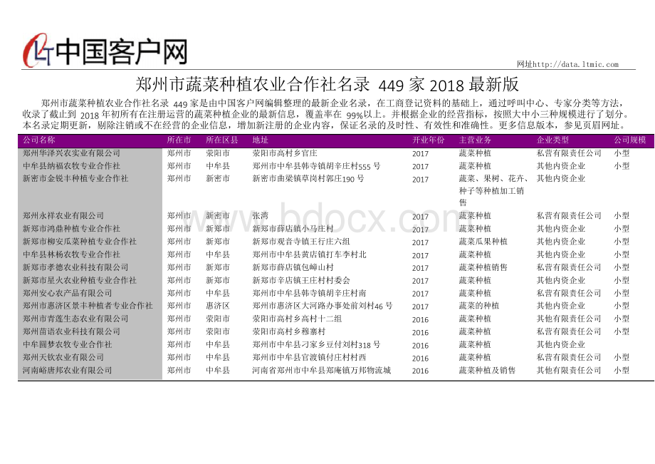 郑州市蔬菜种植农业合作社名录2018版449家文档格式.docx