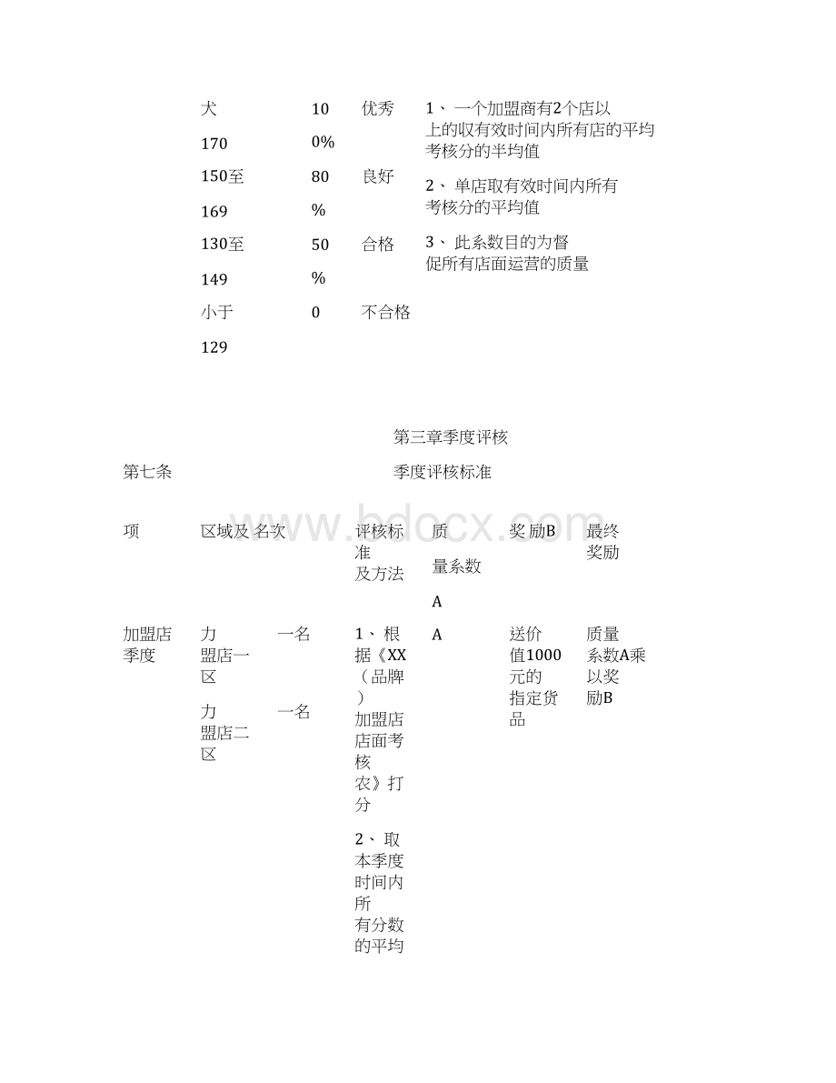 加盟店考核激励制度Word文件下载.docx_第2页