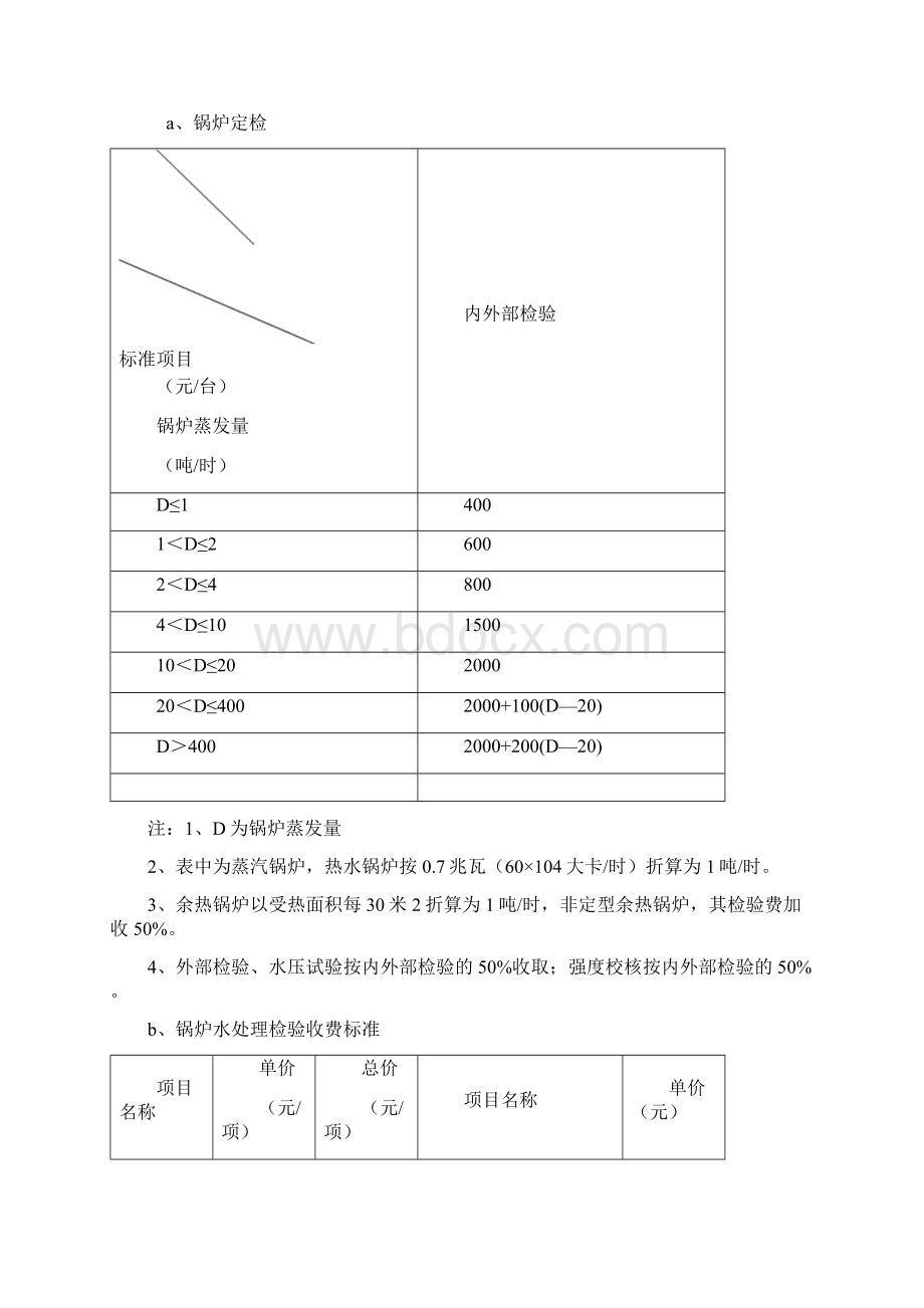 特种设备检验检测收费项目及标准.docx_第3页