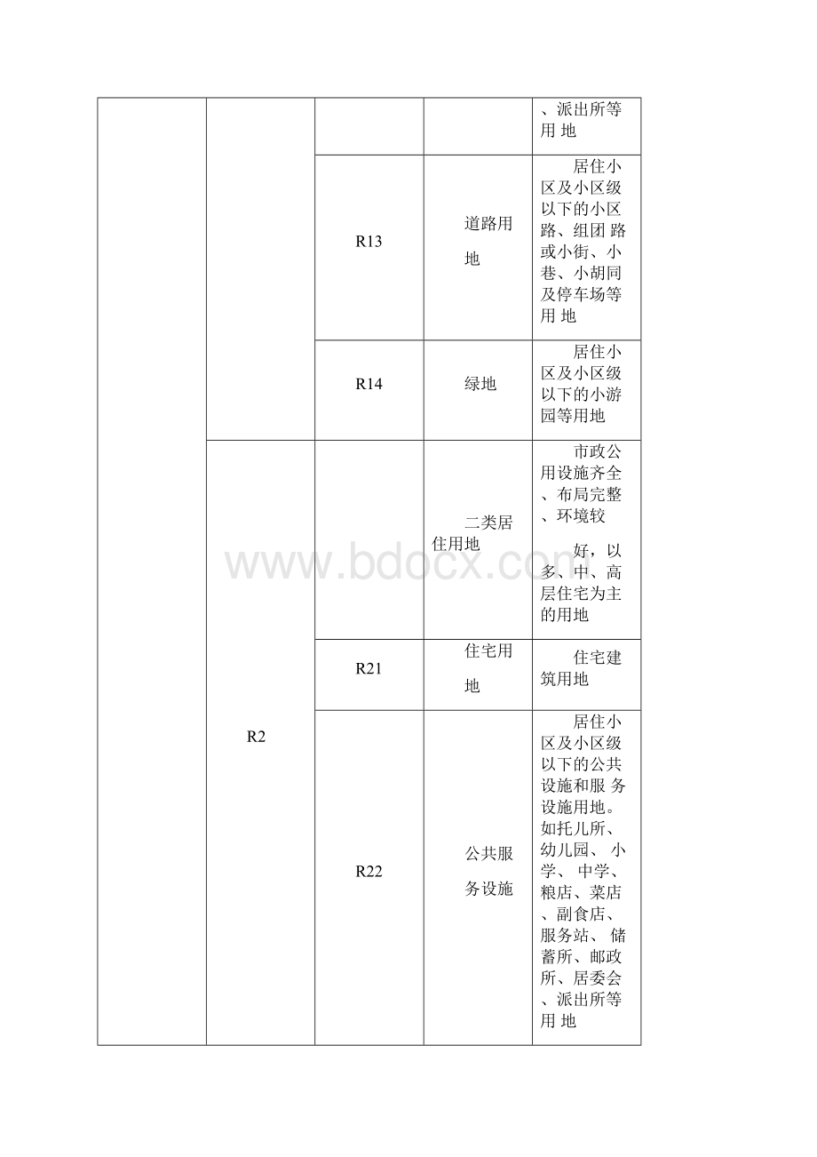 完整版中国政府土地建设城市规划用地性质分类一般字母代码代表什么意思RCTSMWGWord文档下载推荐.docx_第2页