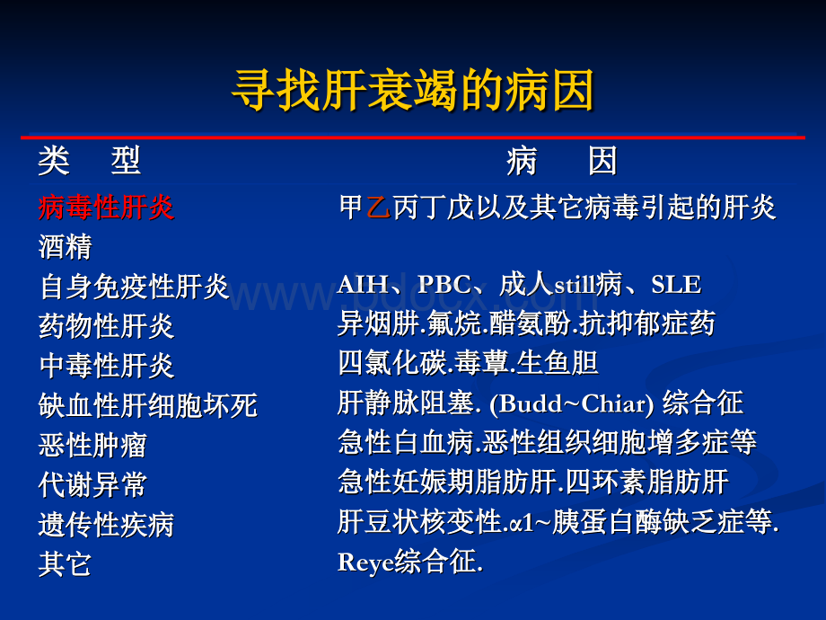 肝衰竭诊疗思维.ppt_第3页