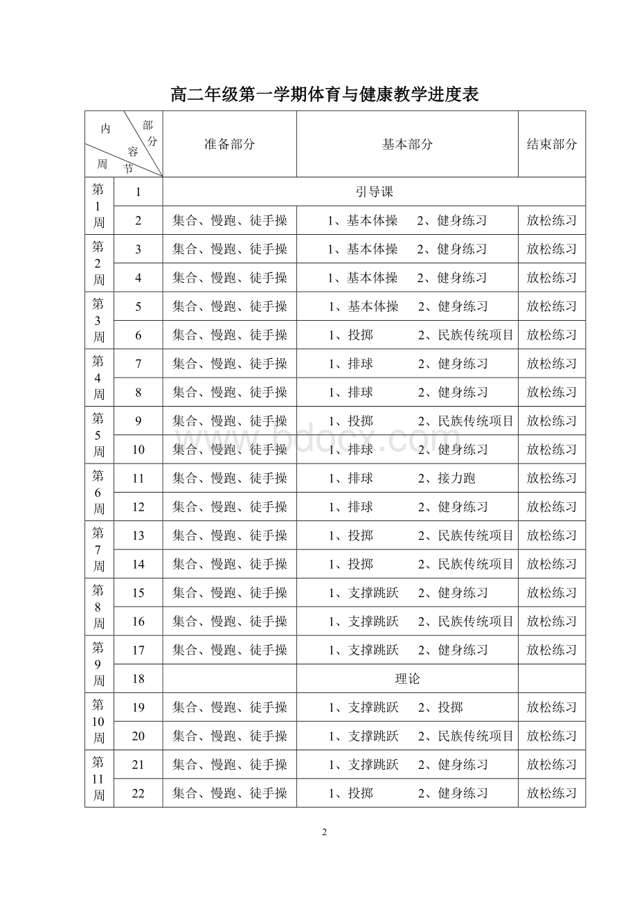 高二年级体育课教案全集Word下载.doc_第2页