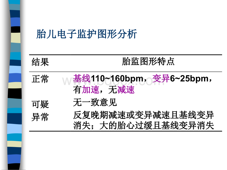 胎儿安全性评估10月25日.ppt_第3页