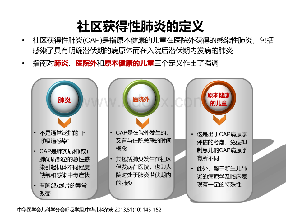 儿童社区获得性肺炎CAP管理指南PPT资料.ppt_第3页